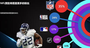 领跑：NFL数据与直播深度融合-半岛体育